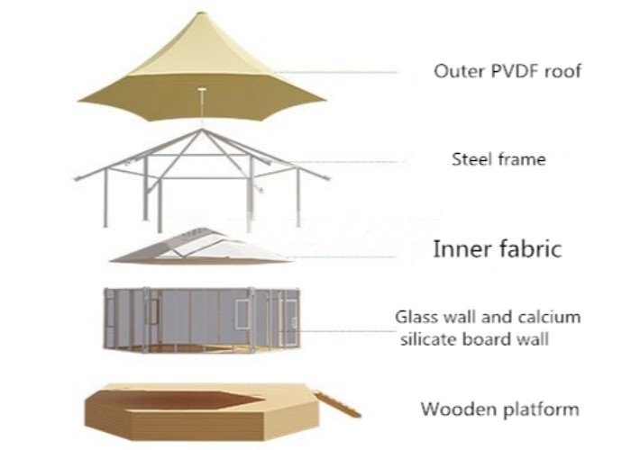 Customized Prefabricated Semi Permanent Luxury Resort Tent