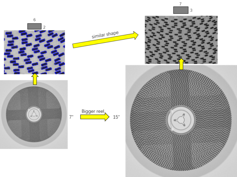 Fully Automatic X Ray Reel Counter With AI High Precision Long Service Life