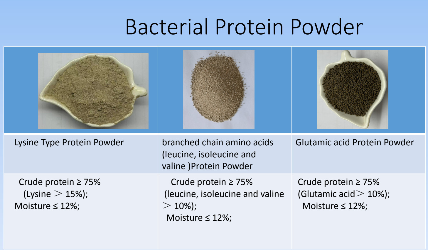 Protect Animals Pets Myocardium And Strengthen Muscles Feed Additives Copper Proteinate Powder