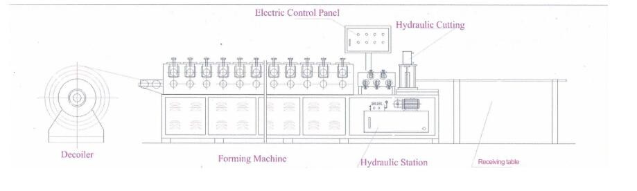 2016 YUFA corrugated tile metal Roofing sheet double layer roll forming machine