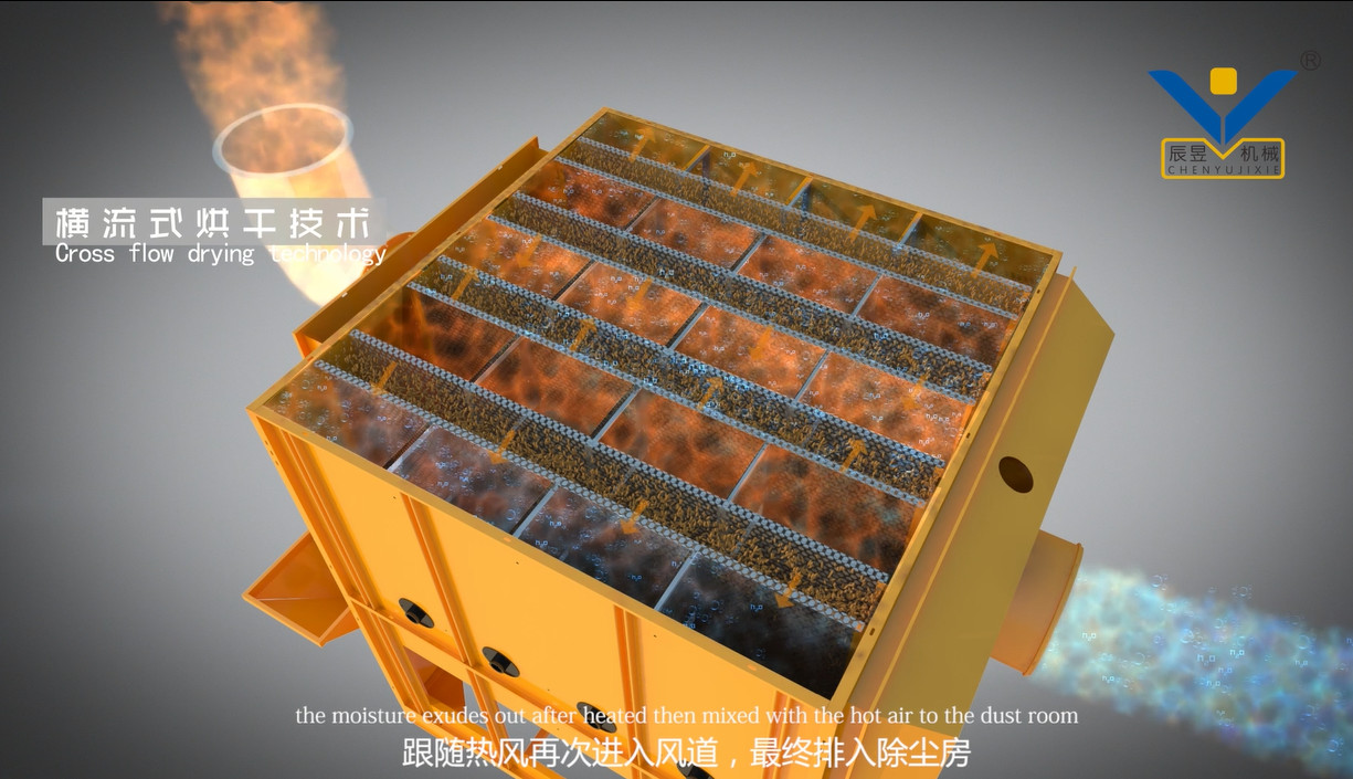 Circulating Coffee Dryer Machine 5000-21000 KG 10.9kw With 30% - 12% Moisture