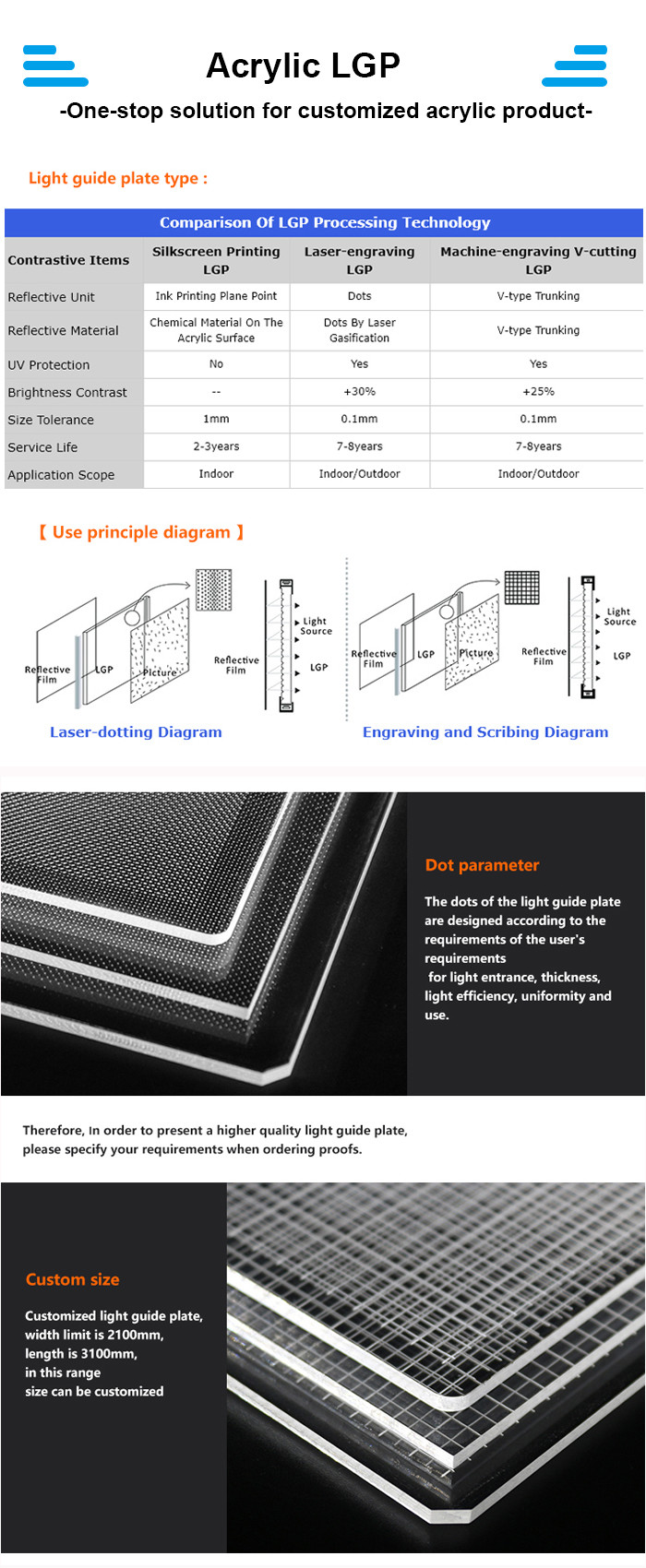 Transparent LGP Acrylic Sheet LED Panel Large Size Plexiglass Sheets