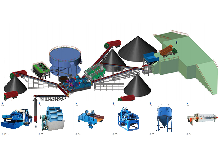 Professional 2mz Model Wheel Sand Washing Machine Connevient Integrated Design