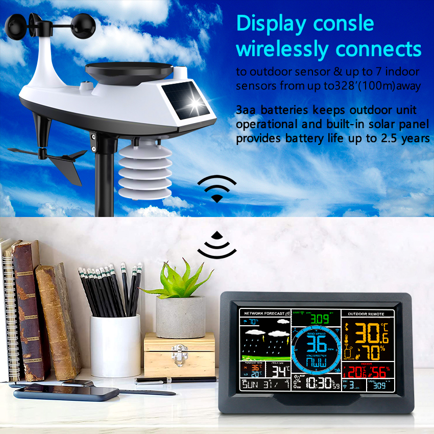 Wireless Automatic Weather Station With Sensor And Rain Gauge Humidity Range 20-95% 1.8KG Weight