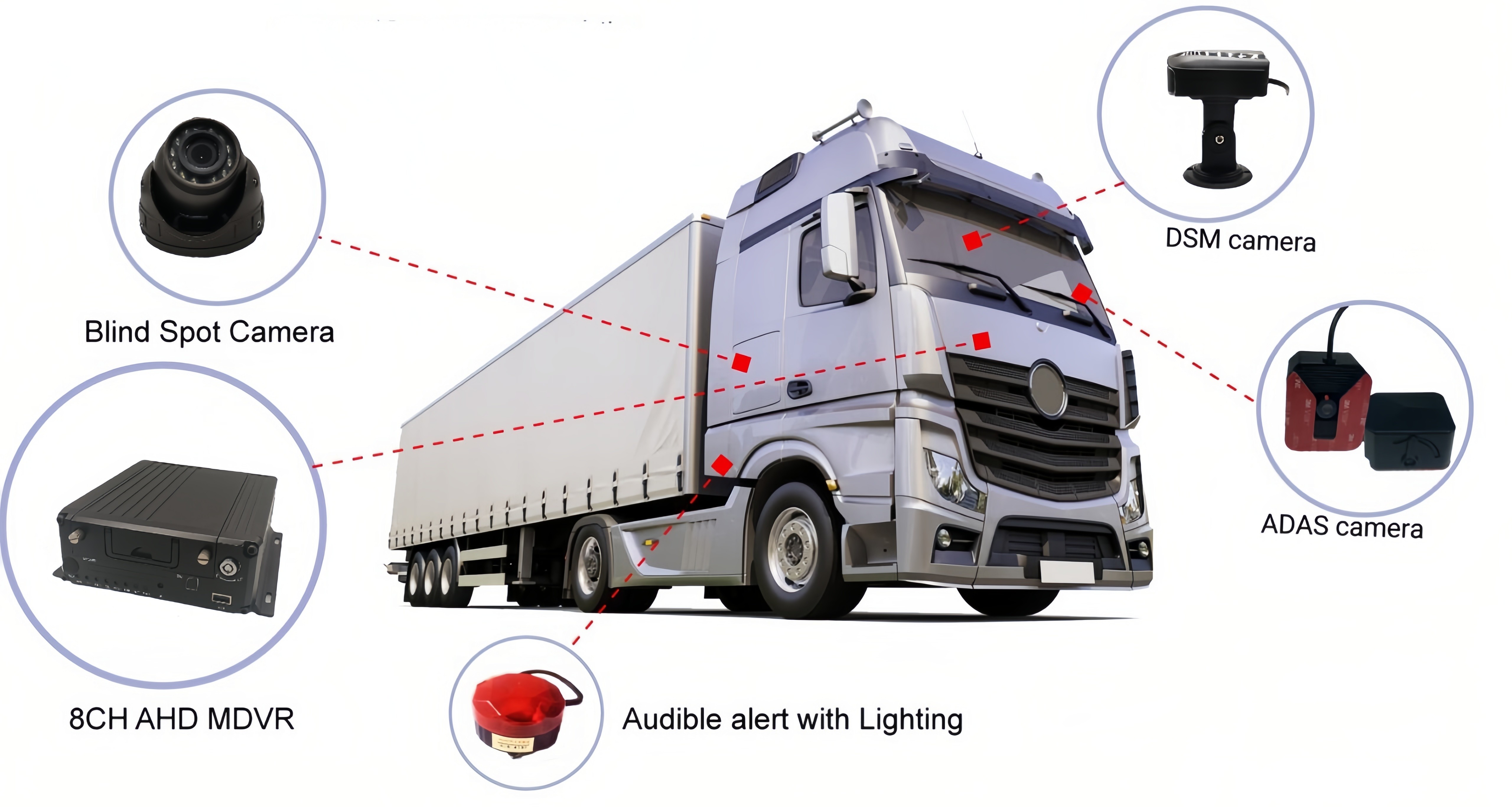 MNVR HDD Car Black Box Hybrid 4CH AHD 4CH IPC 4G Bus School Bus Blackbox 3G 4G GPS