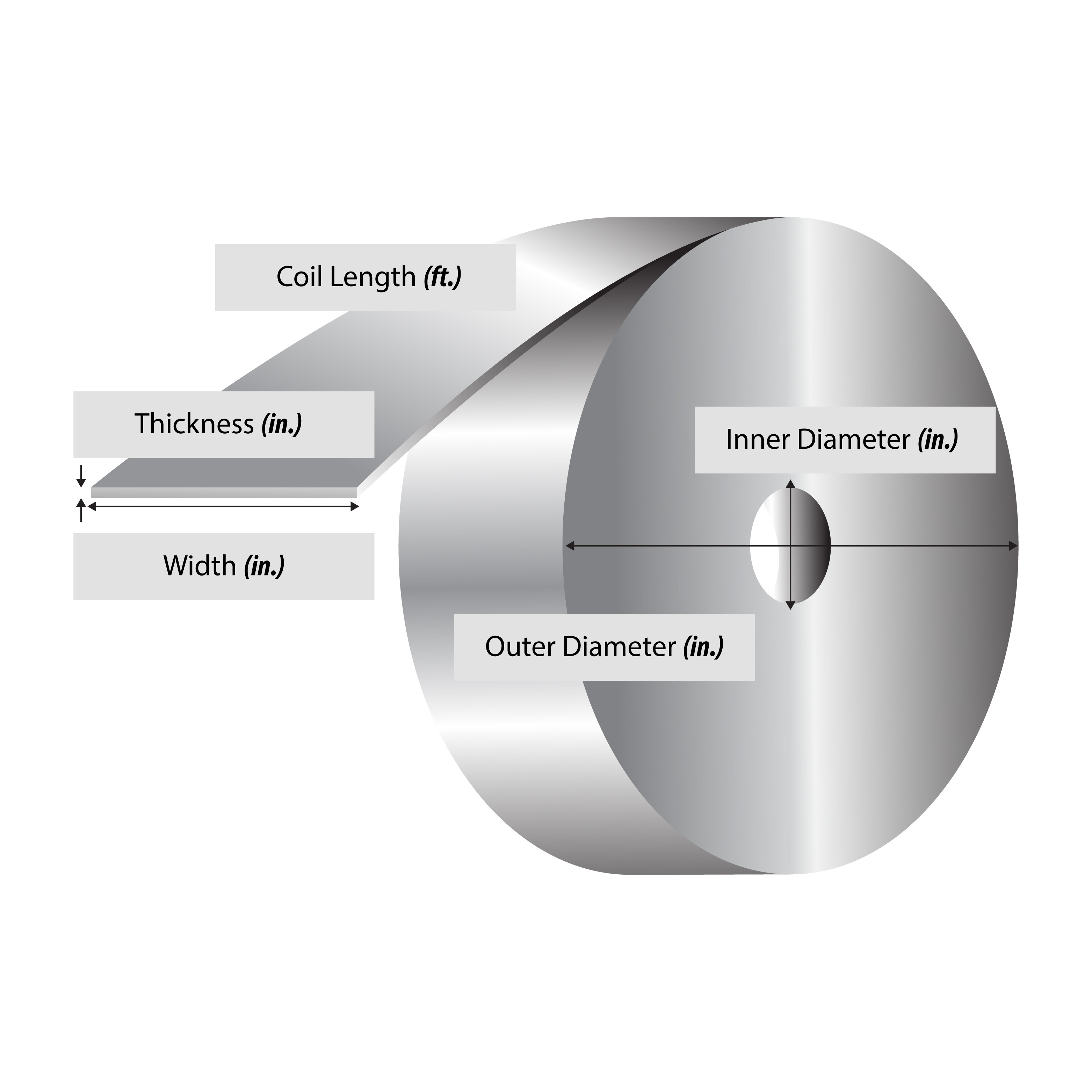 304 201 ASTM Stainless Steel Strip Mirror BA Customized Sizes