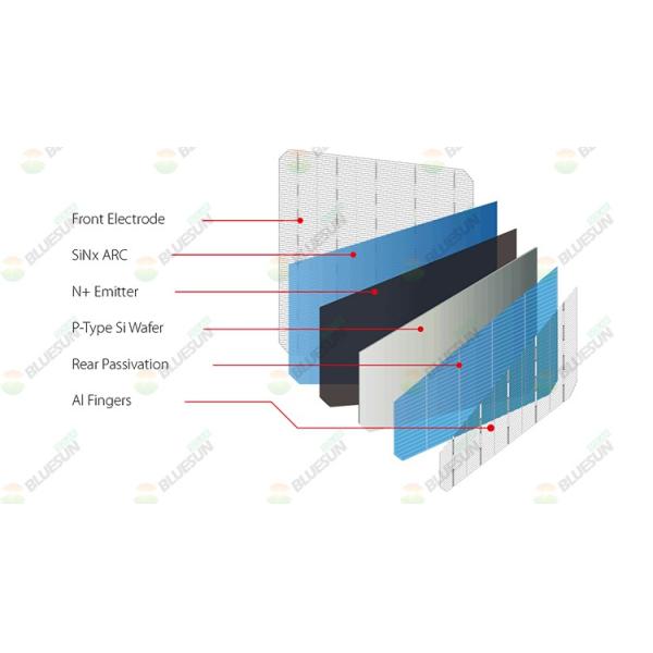 Bluesun Solar BSM460M-72HBD Half Cell 460W 455W Bifacial Double Glass Solar Panel in USA Stock