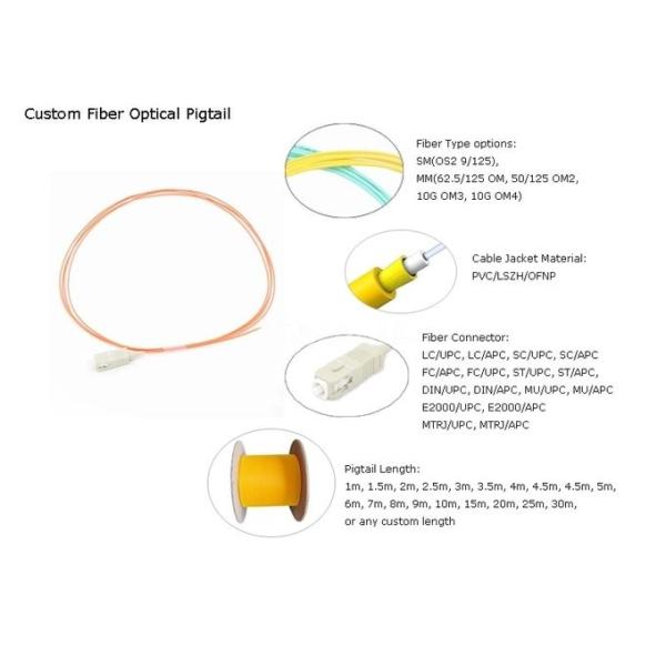 Good In Exchange Fiber Optic Patch Pigtail , Fiber Pigtail Connector LC / UPC 0