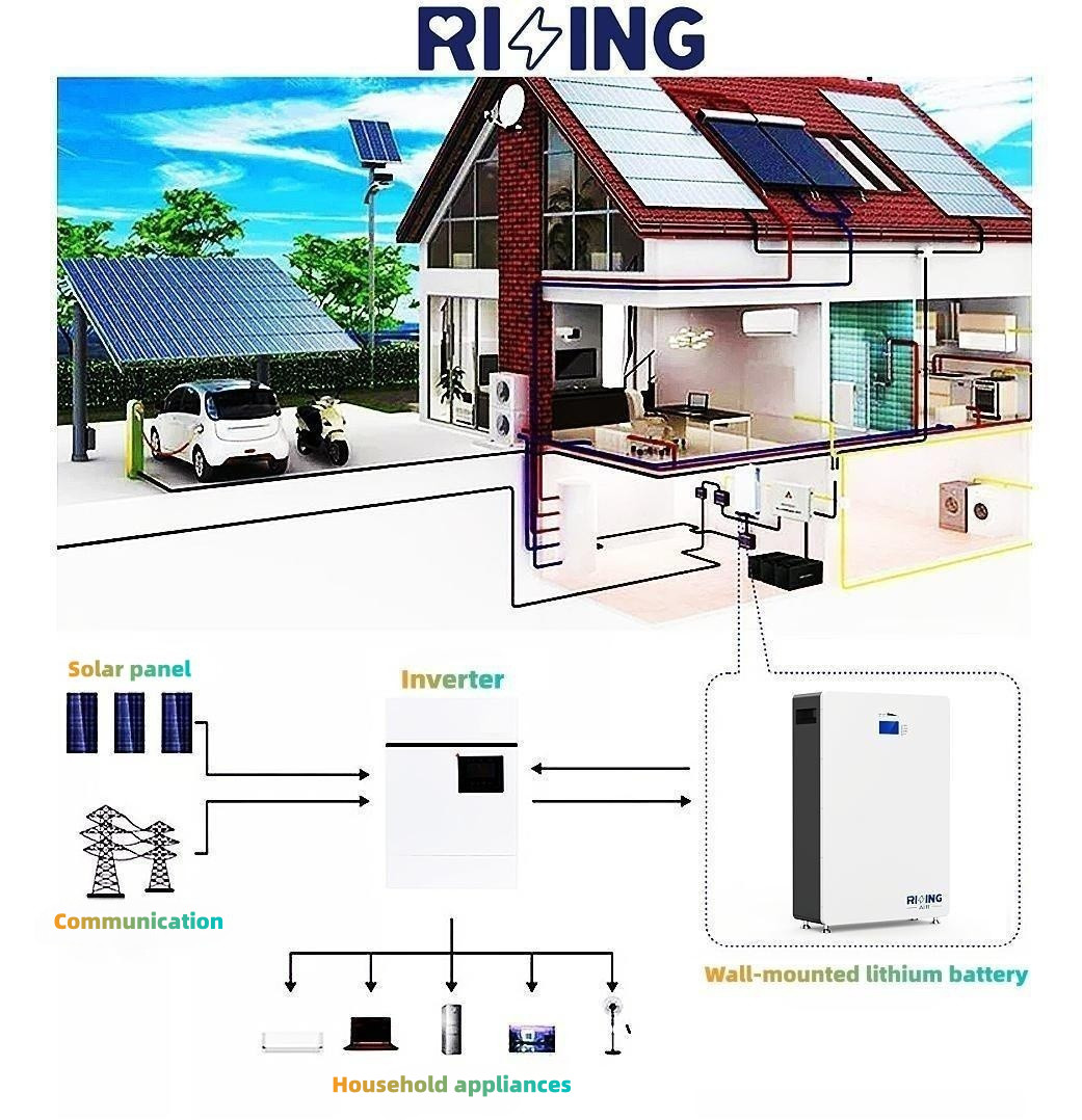 10kWh Aoboet Uhome Household Solar Battery 5kWh 48V 51.2V