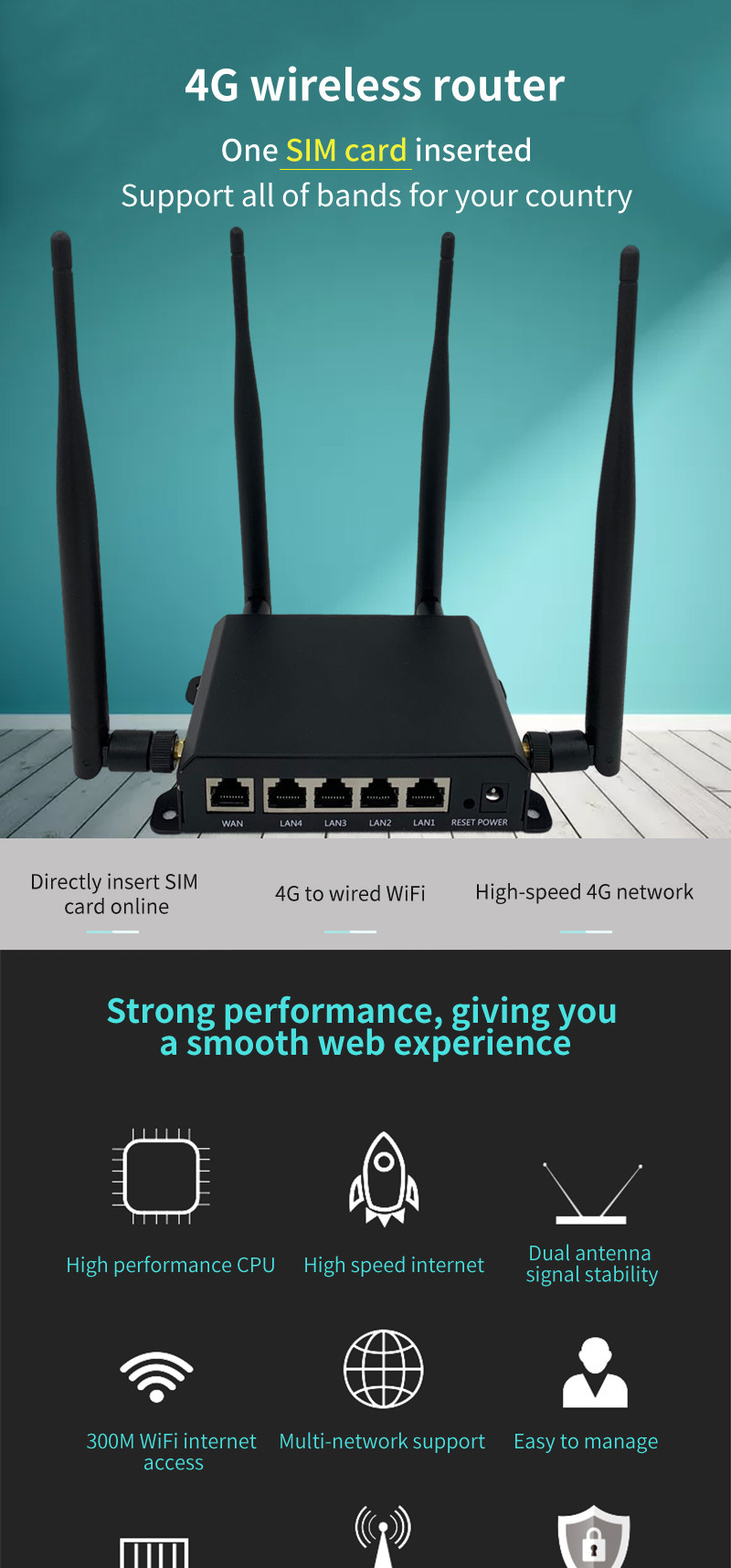 QCA9531 Chipset Industrial 4g Wifi Router WAN/LAN Port With SIM Slot