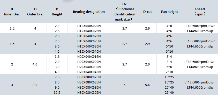 H15X040X020N Fluid Dynamic Bearing Fan with FDB Motor Technology