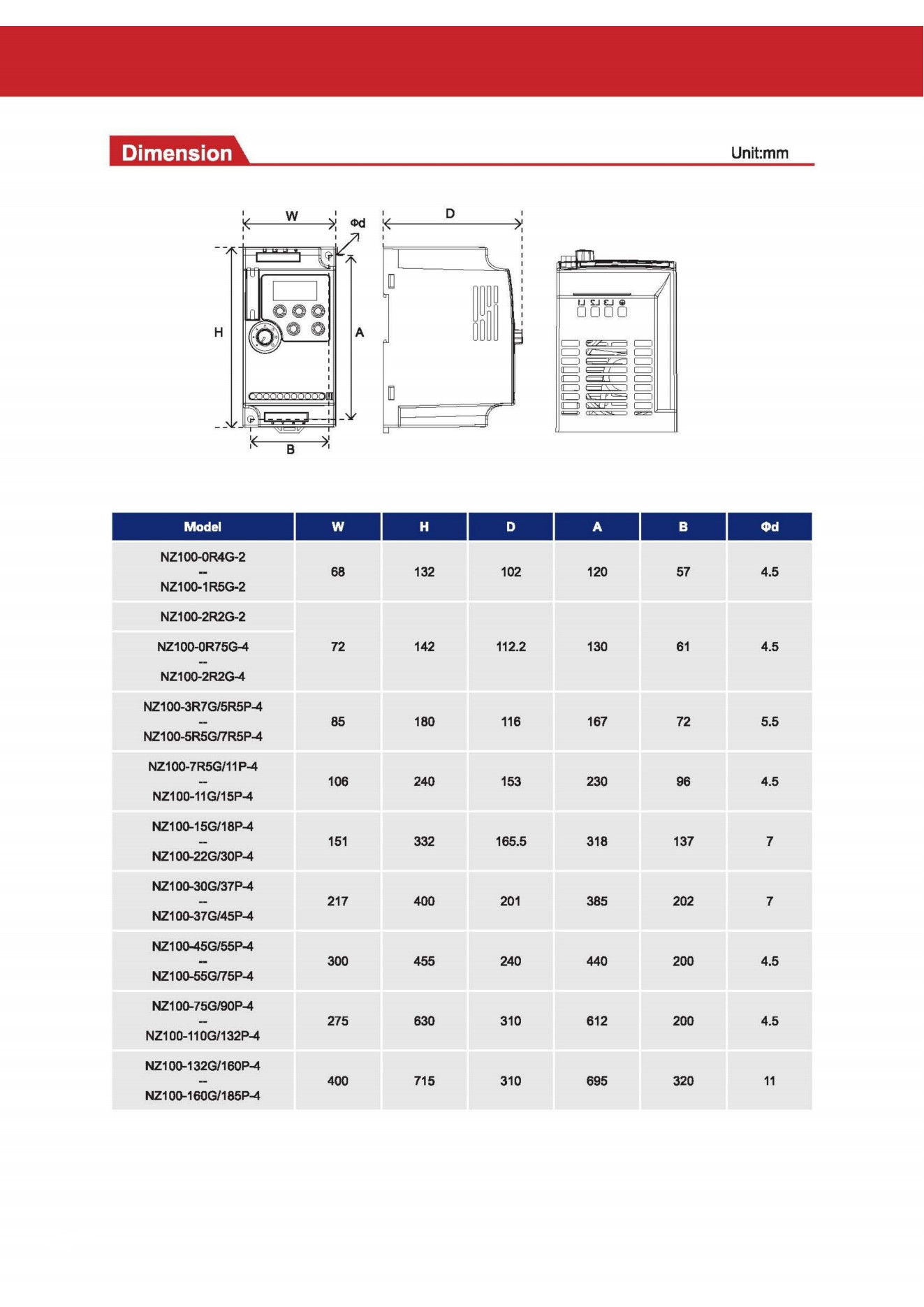 ZONCN NZ100 220V SINGLE PHASE VARIADORES 1HP 3HP MINI VFD WITH 0.75KW 1.5KW OUTPUT POWER