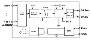 China 16 channels 4-20mA to RS485/232 Modbus Converters DIN35 blue signal acquisition CE approved wholesale