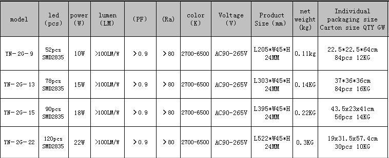 360 degree 2G11 led light 22W 18W 15W 10W 2G11 led tube LED Tube 4pin PLL light with 2835 led AC85 -265V