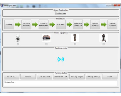 Robotic Testing System With Mixer To Achieve Monitor The Dispersion