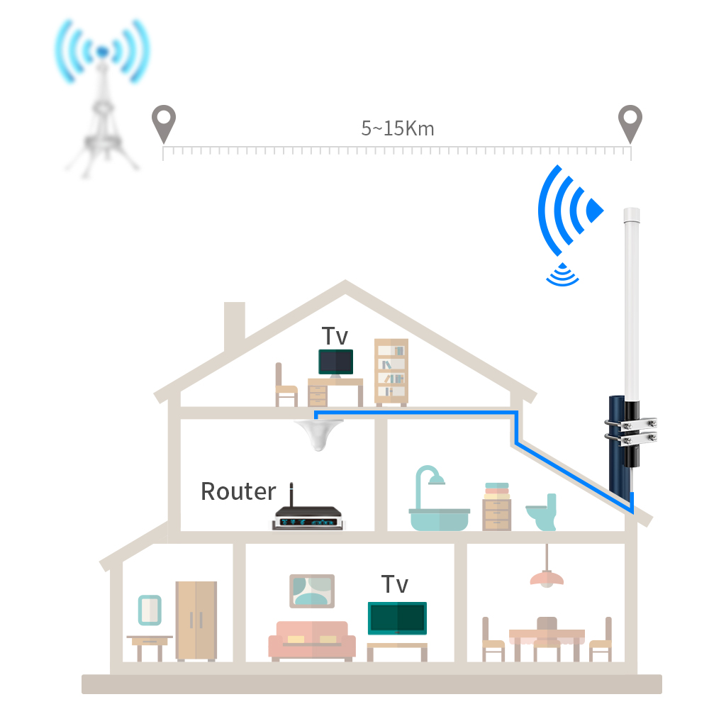 868MHz 915MHz Vertical Polarization Fiberglass Lora Antenna Kit 8dBi 10dBi 12dBi 14dBi 15dBi 20dBi
