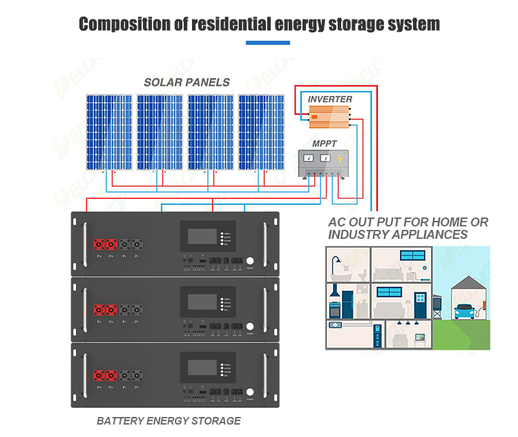Multi-function Rack Mounted Solar Energy Storage Lithium Ion Battery High Voltage 48V 51.2V 70Ah 100Ah 1kw 5kw 10kw 50kw