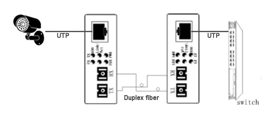 10/100Mbps Fiber media converter SM Duplex SC 20km with DC power