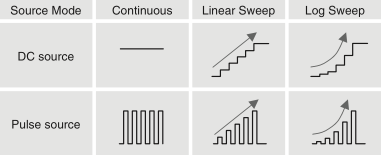 Sweep Function 1: Preset Sweep