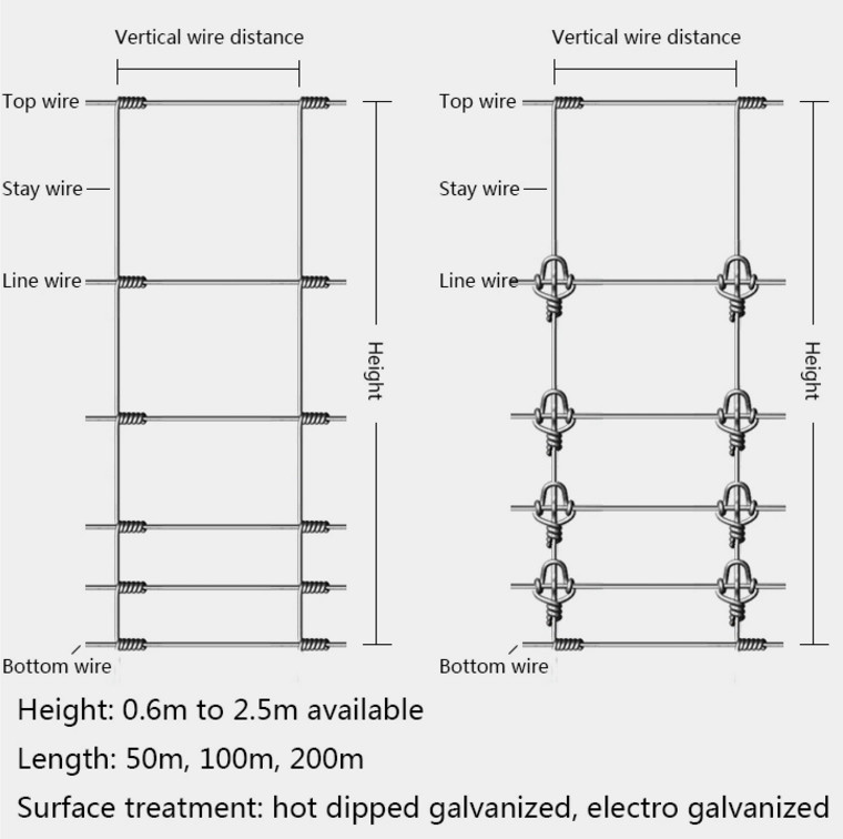 Silver Galvanized Wire Fence 0.9 - 2.1m Height , Metal Wire Fence For Animal Feeding Field