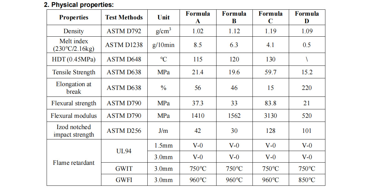 HF-800AN Halogen-Free Intumescent Flame Retardants For Polyolefins