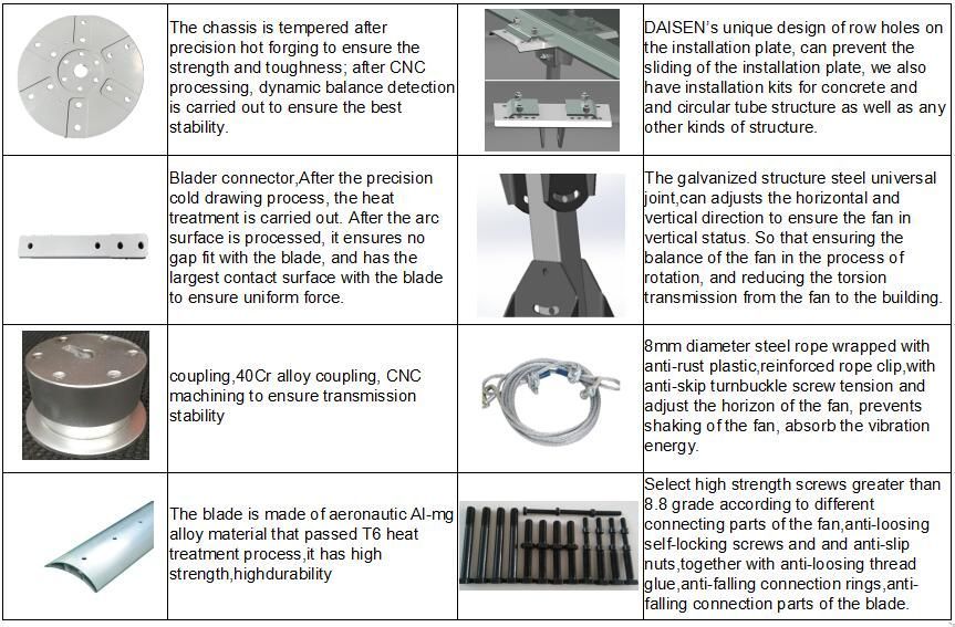 Best Selling Industrial Hvls Ceiling Fans with Gearbox Motor or Pmsm Motor Configured as Air Blower for Workshop Ventilation and Cooling