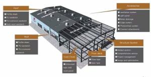 China Homes Buildings Prefab Steel Warehouse Metal Frame For Forklift wholesale