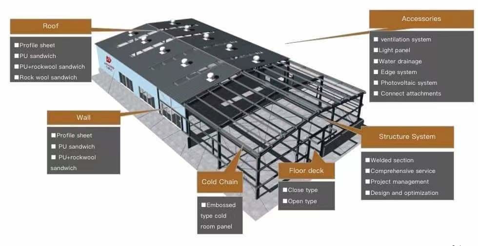 Prefabricada Edificio Prefabricado Edificios Metalicos Prefabricated Steel Structure Warehouse