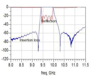 China Wireless Communication 40Ghz 0.5dB Ceramic Bandpass Filter wholesale