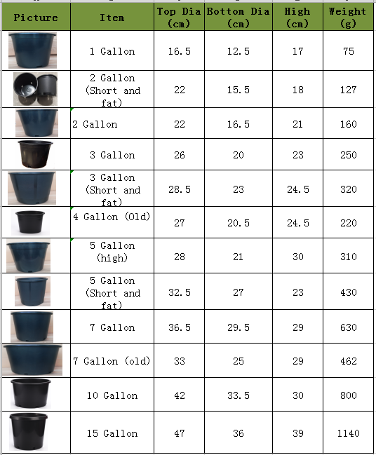 Pergola Hard Plastic 2 Gallon Plant Pots 21cm Height Outdoor Planter