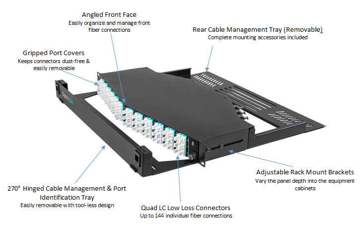 MTP To LC Fiber Optic Distribution Panel Multifunctional Ultra Density