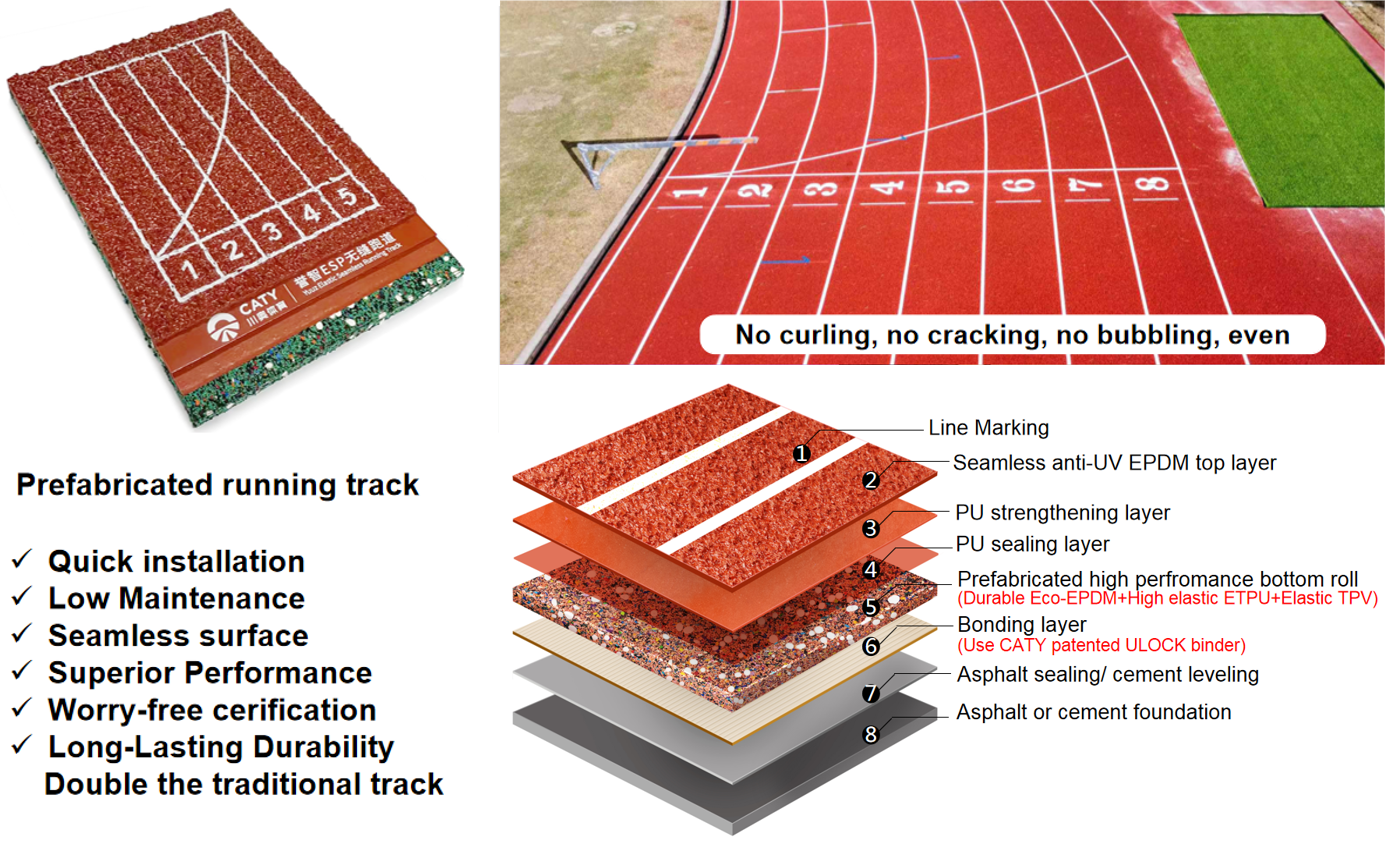 IAAF Sandwich System Synthetic Athletic Track EPDM Rubber Running Track Surface Material EPDM SBR Tyre Granules