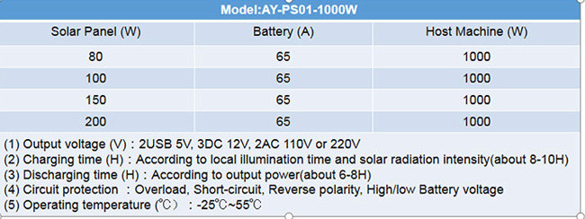 65A 1000W 50Hz Portable Solar Power Systems Polycrystalline Silicon 100W Panels