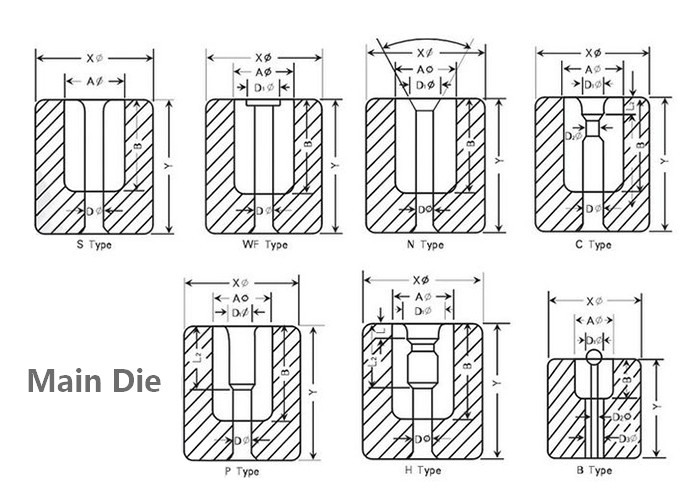 Tungsten Carbide Cold Forming Dies ， Carbide Grades for Your Dies