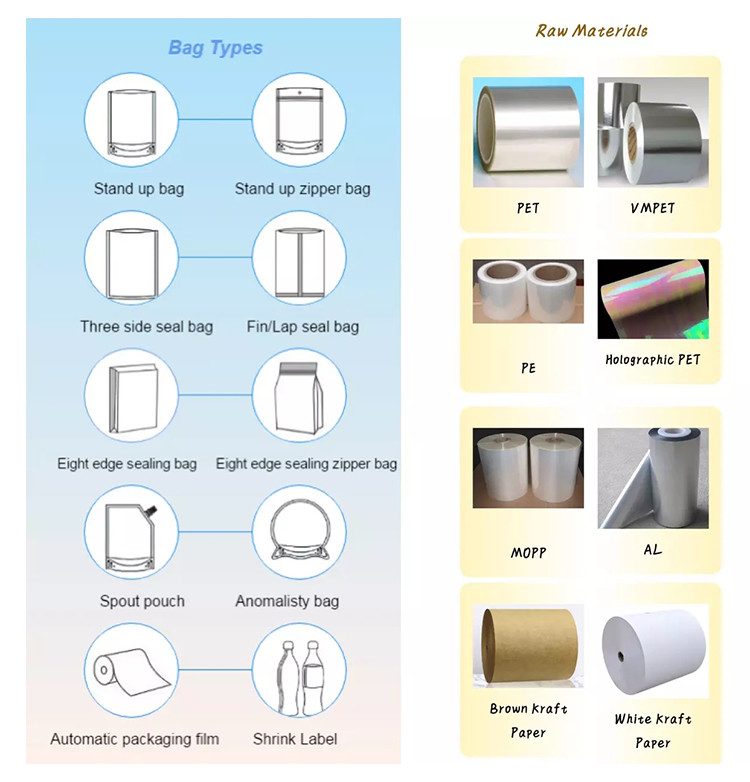 Food Kraft Compostable Heat Seal Bags Eco Friendly Digital Printing Custom Logo Packaging