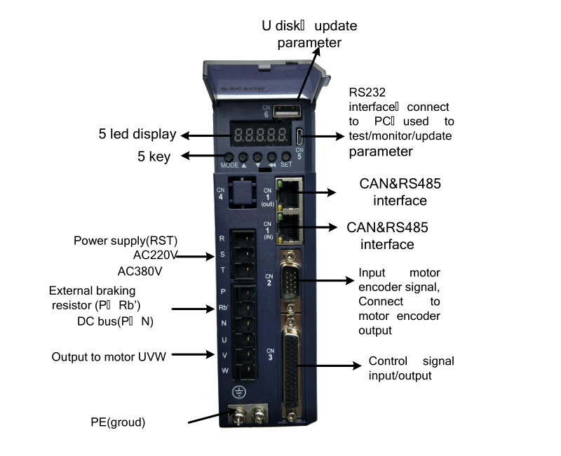 EU Safety Standard 220V Multi Axis Servo Drive For PLC Control System