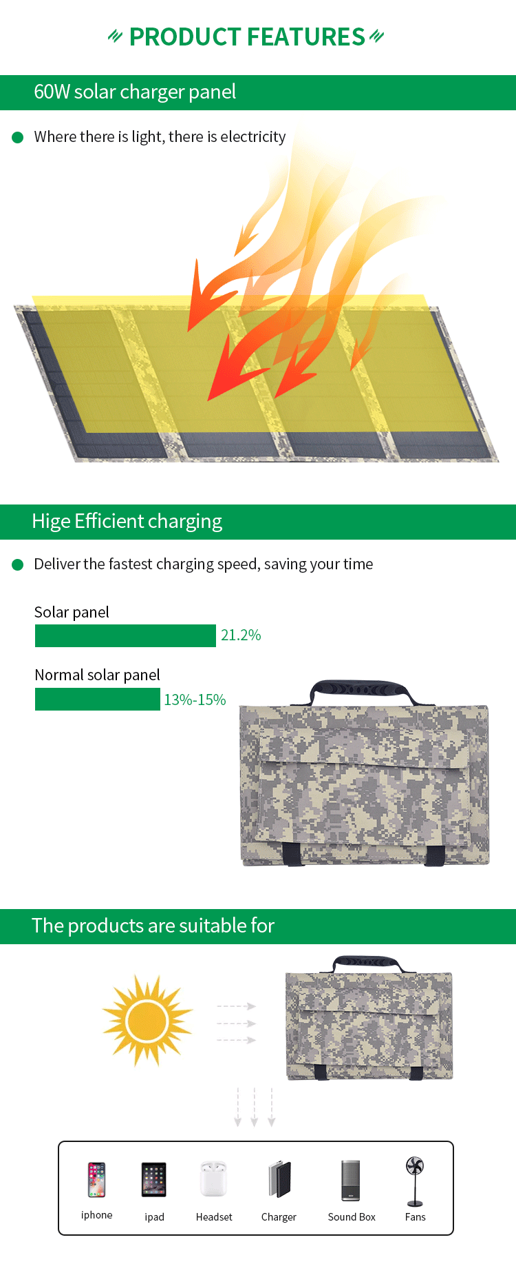 Outdoor Camping Monocrystalline Silicon 60W 18V Foldable Solar Panels