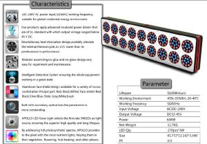 China Blue Red Hydroponics LED Grow Light 630nm / 460nm 612W~644W D C 32 ~ 45V , LED Plant Grow wholesale