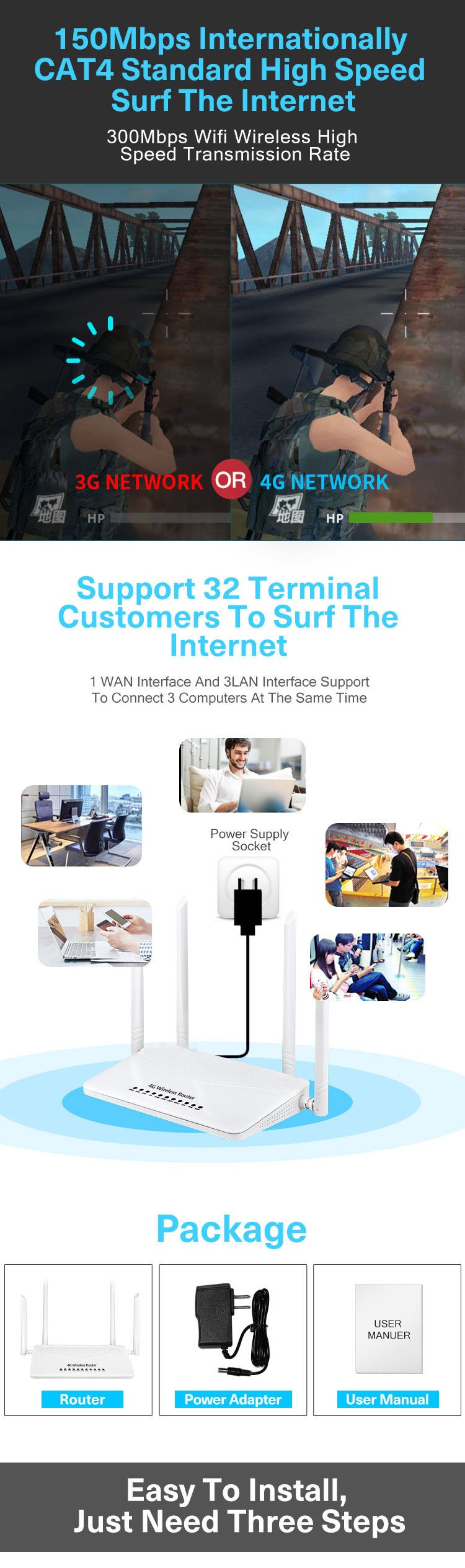 2.0A Hotspots Lan Output DDNS service 4G Wireless Router / Sim Card Wifi Router