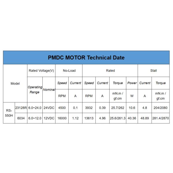 3V Industrial Electric Motors
