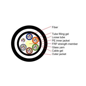 China GYFTY63 Underground Fiber Optic Cable 1550nm Wavelegnth wholesale