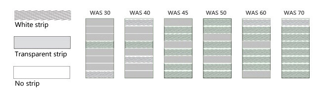 Inside White Shading Energy Saving Screen WAS High performance