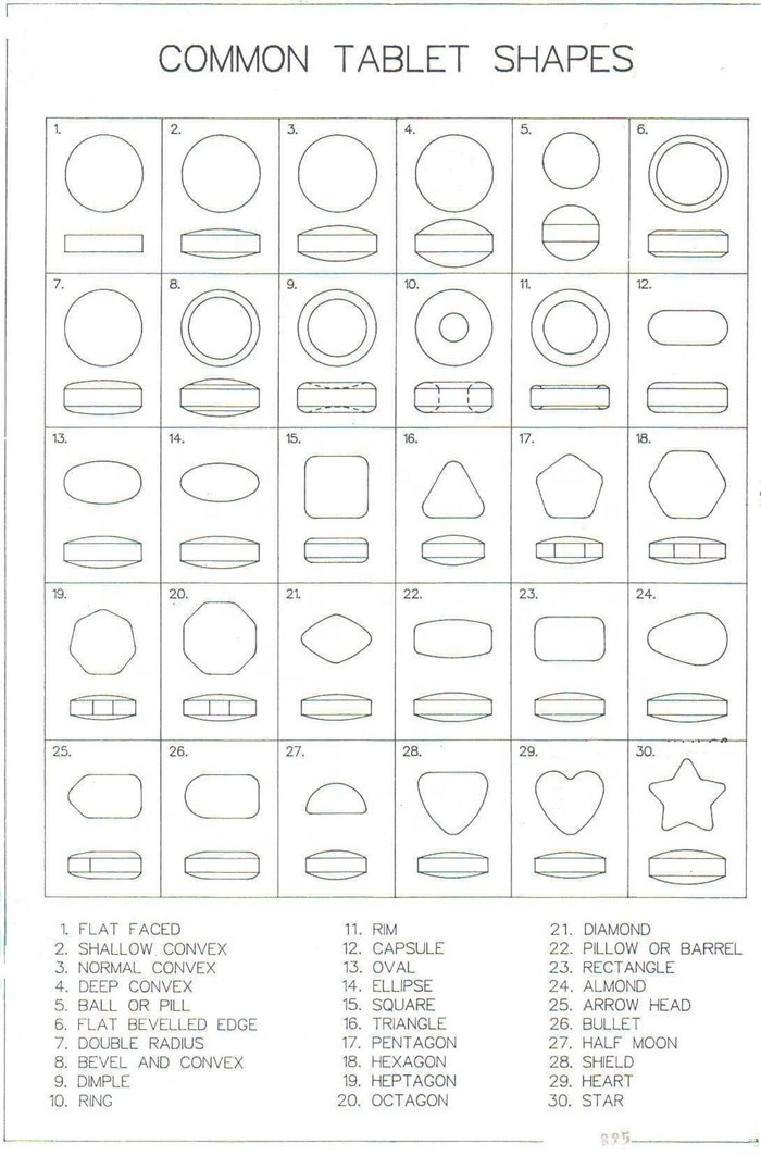 Pill Press Dies & Punches For Tablet Compression Machines Tablet Press Tooling