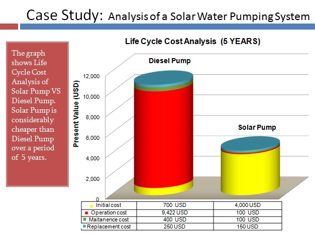 4kw Solar Pv Water Pumping System / Solar Powered Water Pump Kit For Farming