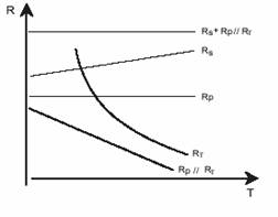 NTC Thermistor for Temperature Measurement Compensation Application Principle