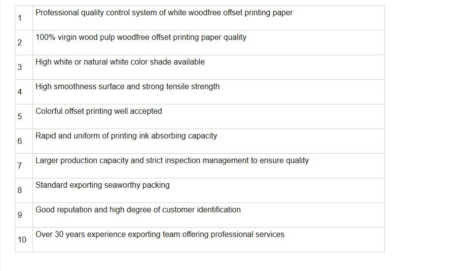 Uncoated Two Sided Woodfree Offset Paper with Virgin Wood Pulp at Best