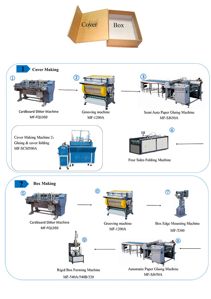 Automatic Rigid Gift Box Maker Mobile Phone Box Making Machine For High End Luxury Packaging MF-540B