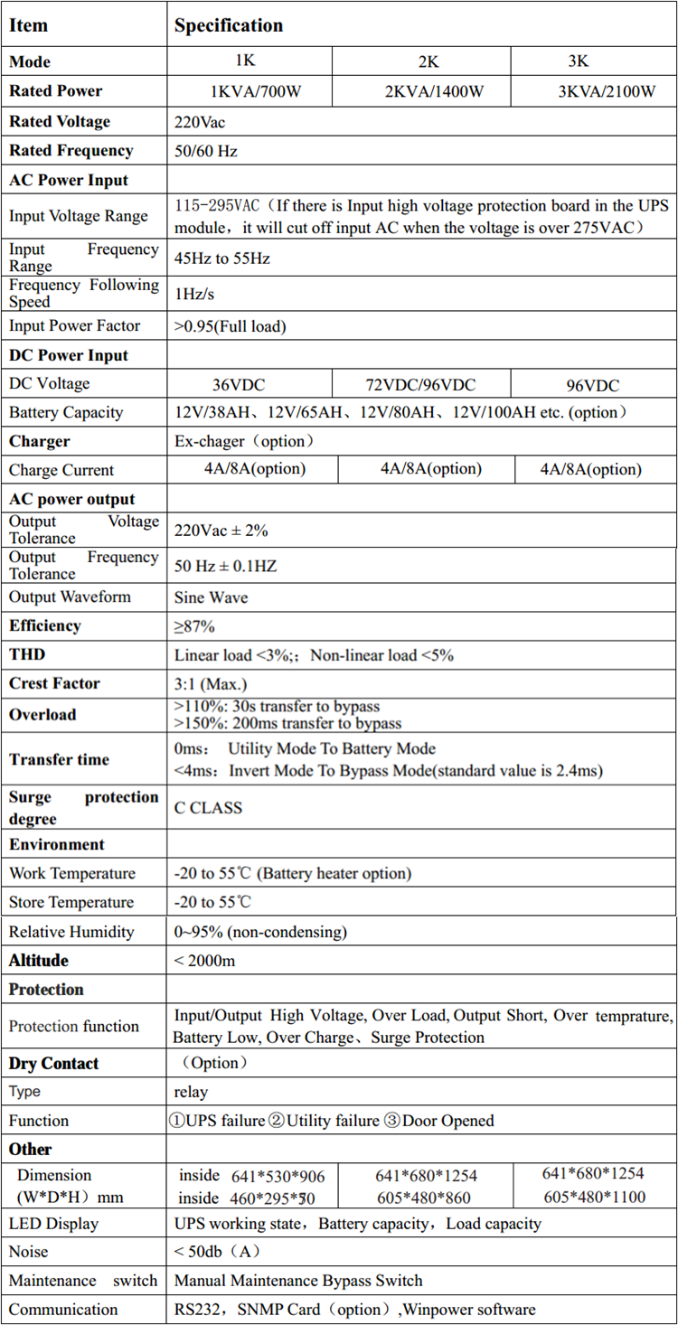 Outdoor Pure Sine Wave UPS , 3kva IP65 Uninterruptible Power Supply UPS