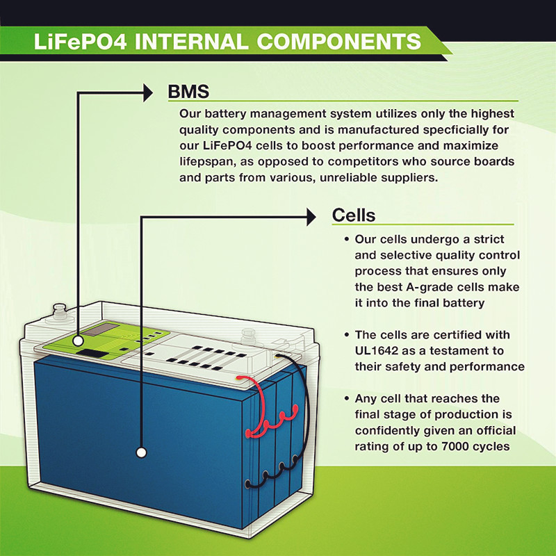 Lead Acid Replacement 12V 100Ah Lifepo4 Lithium battery