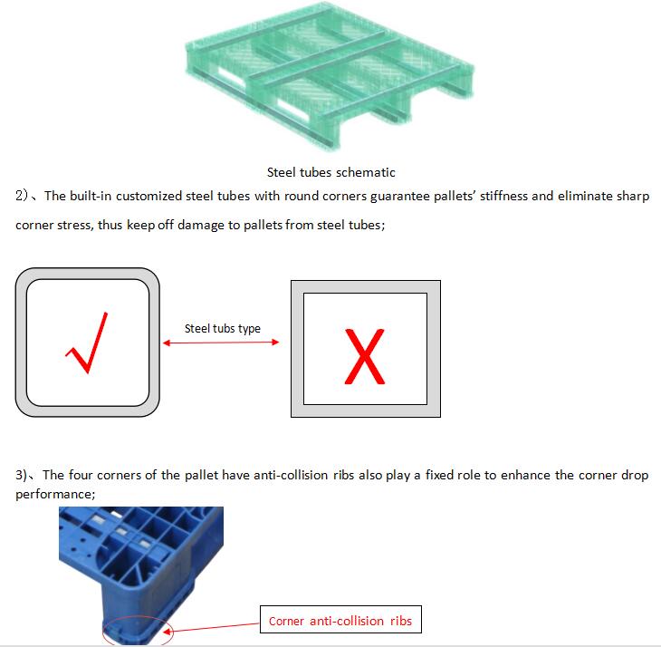 New low price grid Single Side Plastic Pallet with Reinforced for Racking